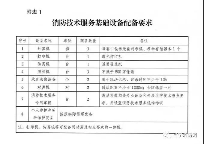 應(yīng)急管理部印發(fā)了《消防技術(shù)服務(wù)機構(gòu)從業(yè)條件》